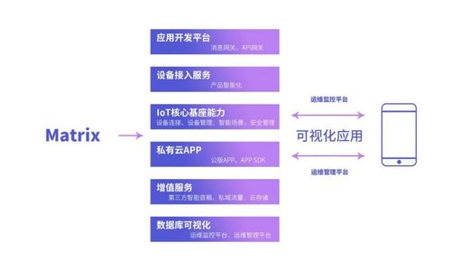 私有云市場新星崛起 犀云科技完成Pre-A輪融資，聚焦IoT與細胞技術融合創新