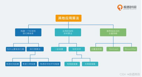 推薦系統(tǒng)三十六式學(xué)習(xí)筆記 | 原理篇·其他應(yīng)用技術(shù)23 推薦候選池的去重策略與細胞技術(shù)研發(fā)應(yīng)用