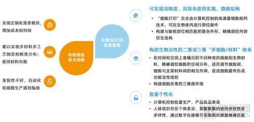 技術(shù)替代與商業(yè)化雙輪驅(qū)動 細胞再生材料與組織工程成潛力賽道
